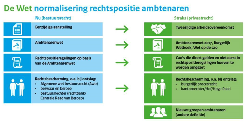 https://www.wnra.nl/binaries/medium/content/gallery/wnra/content-afbeeldingen/content/infographic-wnra-bestuursrecht-privaatrecht.png